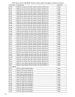 Preview for 136 page of Intel R2000WT System Integration And Serive Manual