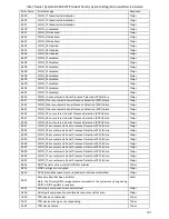 Preview for 137 page of Intel R2000WT System Integration And Serive Manual