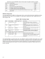 Preview for 138 page of Intel R2000WT System Integration And Serive Manual