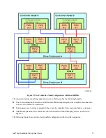 Preview for 17 page of Intel RAID High Availability User Manual