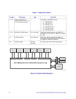 Предварительный просмотр 22 страницы Intel RES2SV240 Hardware User'S Manual