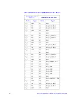 Предварительный просмотр 28 страницы Intel RES2SV240 Hardware User'S Manual