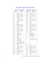 Предварительный просмотр 30 страницы Intel RES2SV240 Hardware User'S Manual