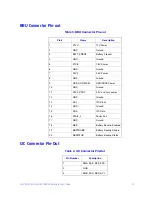 Preview for 31 page of Intel RS25DB080 Hardware User'S Manual