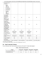 Preview for 18 page of Intel RSP3DD080 Hardware User'S Manual