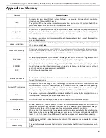 Preview for 54 page of Intel RSP3DD080 Hardware User'S Manual