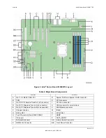 Предварительный просмотр 18 страницы Intel S1200BT Specification