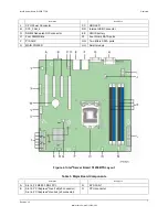 Предварительный просмотр 19 страницы Intel S1200BT Specification