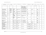 Предварительный просмотр 135 страницы Intel S1200BT Specification