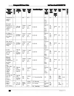 Preview for 240 page of Intel S1200V3RP Technical Product Specification