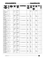 Preview for 245 page of Intel S1200V3RP Technical Product Specification