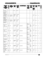 Preview for 249 page of Intel S1200V3RP Technical Product Specification