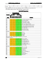 Preview for 254 page of Intel S1200V3RP Technical Product Specification