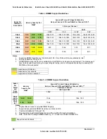 Preview for 42 page of Intel S2600IP Technical Product Specification