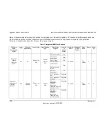 Preview for 138 page of Intel S2600IP Technical Product Specification