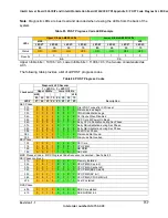 Preview for 171 page of Intel S2600IP Technical Product Specification