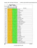 Preview for 172 page of Intel S2600IP Technical Product Specification