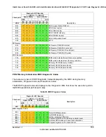 Preview for 173 page of Intel S2600IP Technical Product Specification