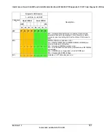 Preview for 175 page of Intel S2600IP Technical Product Specification