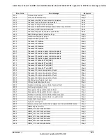 Preview for 177 page of Intel S2600IP Technical Product Specification