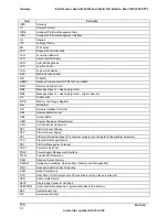 Preview for 184 page of Intel S2600IP Technical Product Specification