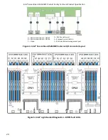 Preview for 20 page of Intel S2600WF Series Technical Product Specification