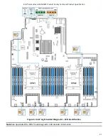 Preview for 21 page of Intel S2600WF Series Technical Product Specification