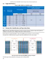 Preview for 48 page of Intel S2600WF Series Technical Product Specification