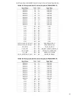 Preview for 81 page of Intel S2600WF Series Technical Product Specification