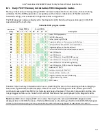 Preview for 121 page of Intel S2600WF Series Technical Product Specification