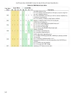 Preview for 122 page of Intel S2600WF Series Technical Product Specification