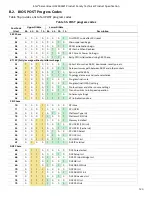 Preview for 123 page of Intel S2600WF Series Technical Product Specification