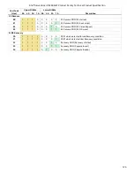 Preview for 125 page of Intel S2600WF Series Technical Product Specification