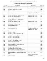 Preview for 127 page of Intel S2600WF Series Technical Product Specification