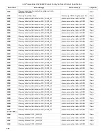 Preview for 128 page of Intel S2600WF Series Technical Product Specification