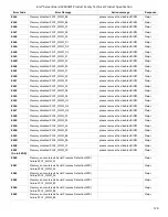 Preview for 129 page of Intel S2600WF Series Technical Product Specification