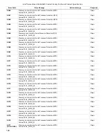 Preview for 130 page of Intel S2600WF Series Technical Product Specification