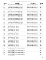 Preview for 131 page of Intel S2600WF Series Technical Product Specification