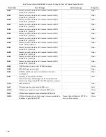 Preview for 132 page of Intel S2600WF Series Technical Product Specification