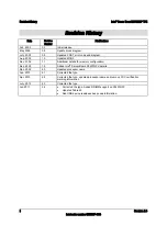 Preview for 2 page of Intel S3420GP Specification