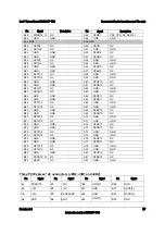 Preview for 99 page of Intel S3420GP Specification