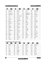 Preview for 100 page of Intel S3420GP Specification