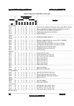 Preview for 132 page of Intel S3420GP Specification