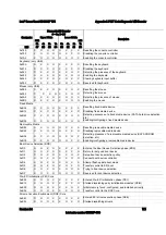 Preview for 133 page of Intel S3420GP Specification