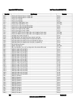 Preview for 136 page of Intel S3420GP Specification