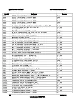 Preview for 138 page of Intel S3420GP Specification