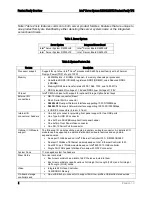 Preview for 16 page of Intel S4600LT2 Technical Product Specification