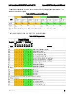 Preview for 111 page of Intel S4600LT2 Technical Product Specification