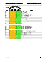 Preview for 113 page of Intel S4600LT2 Technical Product Specification