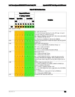 Preview for 115 page of Intel S4600LT2 Technical Product Specification